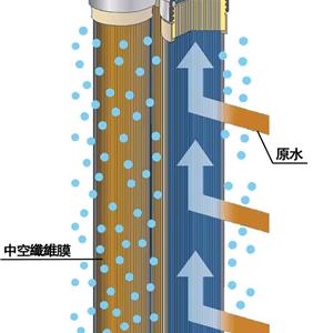 UF(H型)超滤膜组件